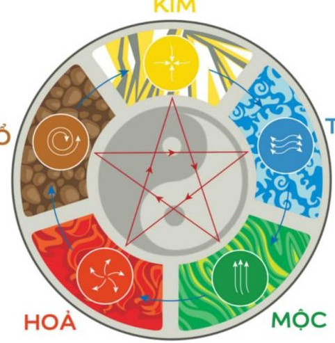 SƠN NHÀ THEO NGŨ HÀNH MỆNH CÁCH